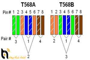 رنگ بندی کابل شبکه