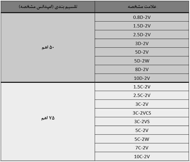 علائم مورد استفاده در کابل های کواکسیال مطابق مشخصه JIS 3501  