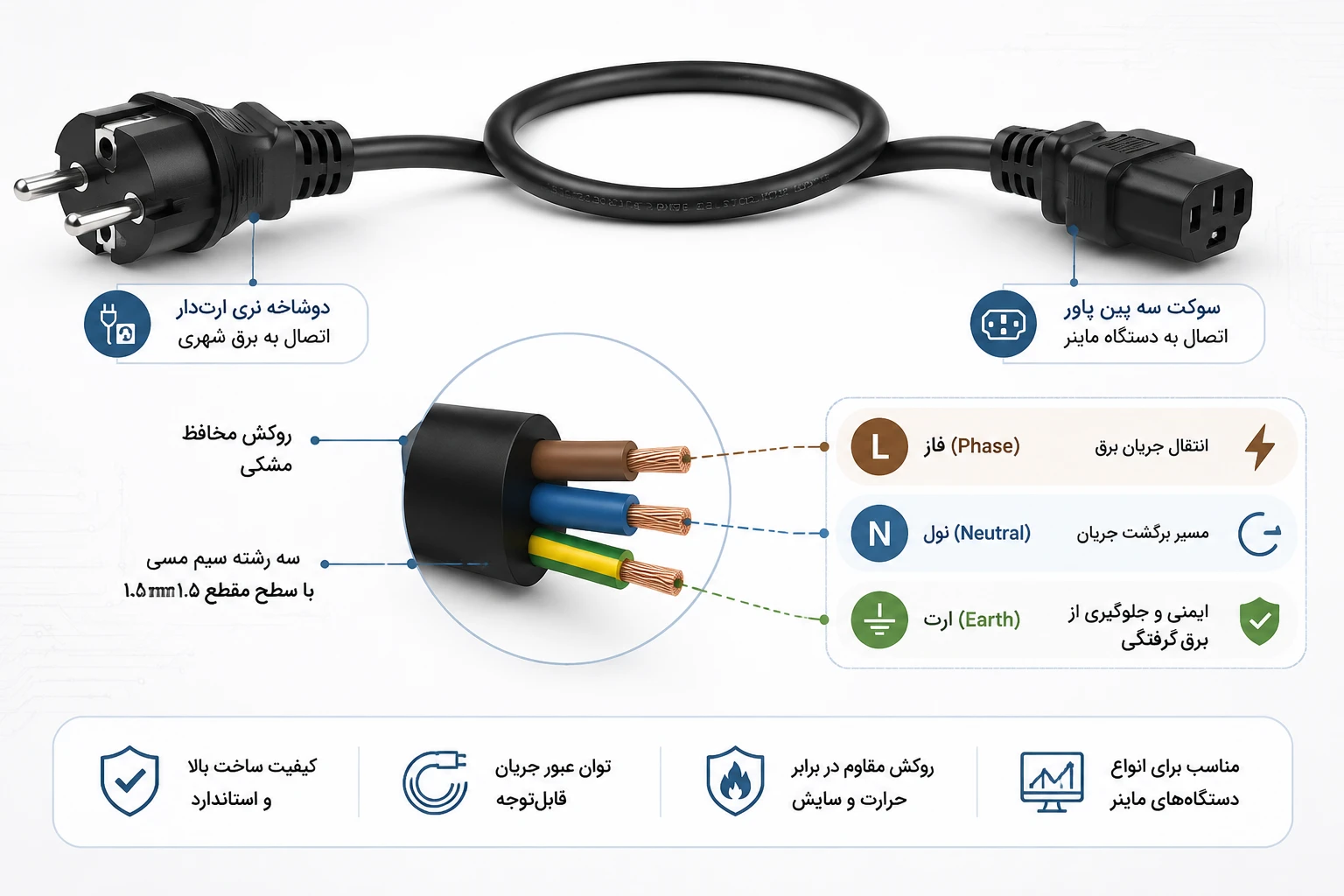 کابل برق ماینر