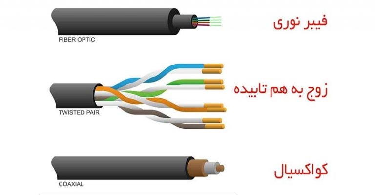 معرفی انواع کابل شبکه