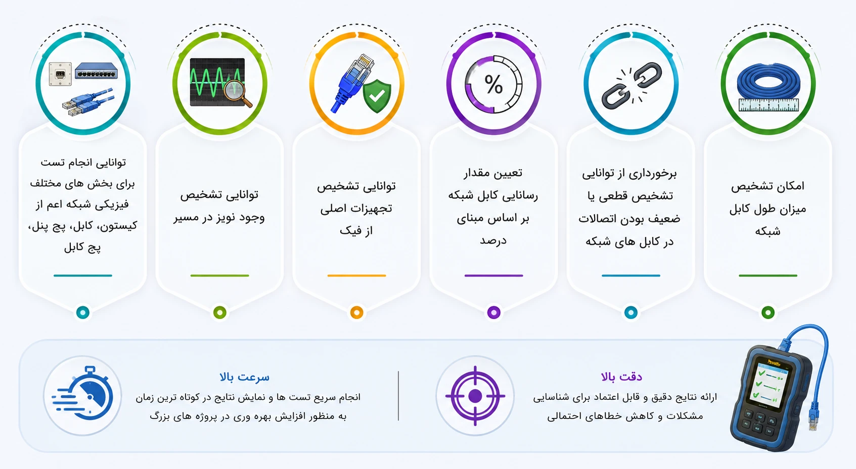 بهترین تستر کابل شبکه از چه مشخصاتی بهره مند است؟