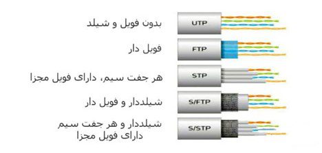 کابل Shielded Twisted Pair یا STP