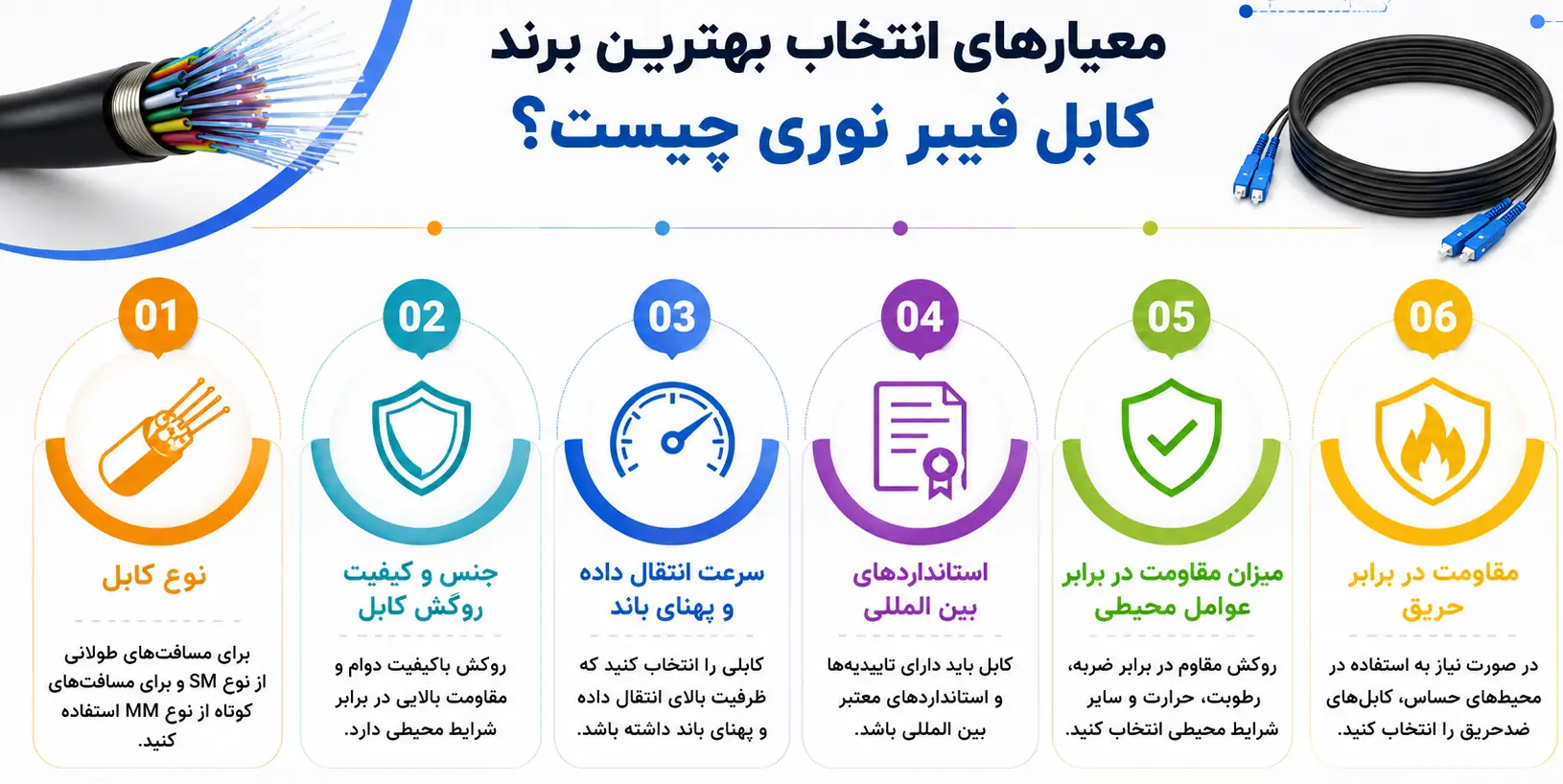 بهترین برند کابل فیبر نوری