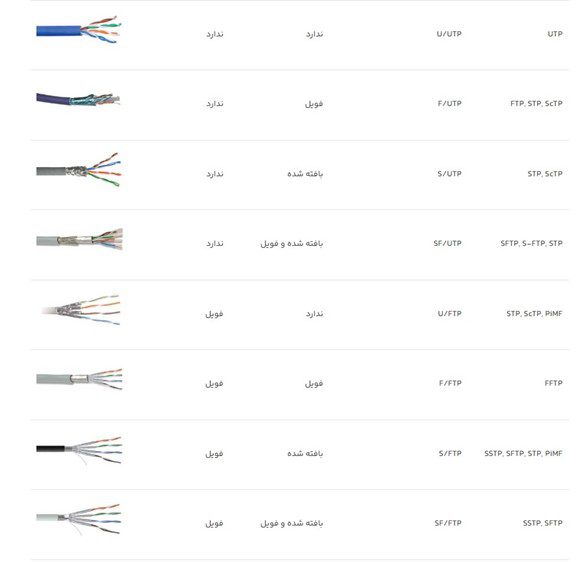 تفاوت انواع کابل شبکه FTP و SFTP و UTP و STP چیست؟