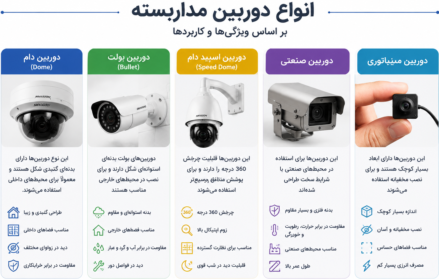 انواع دوربین مداربسته
