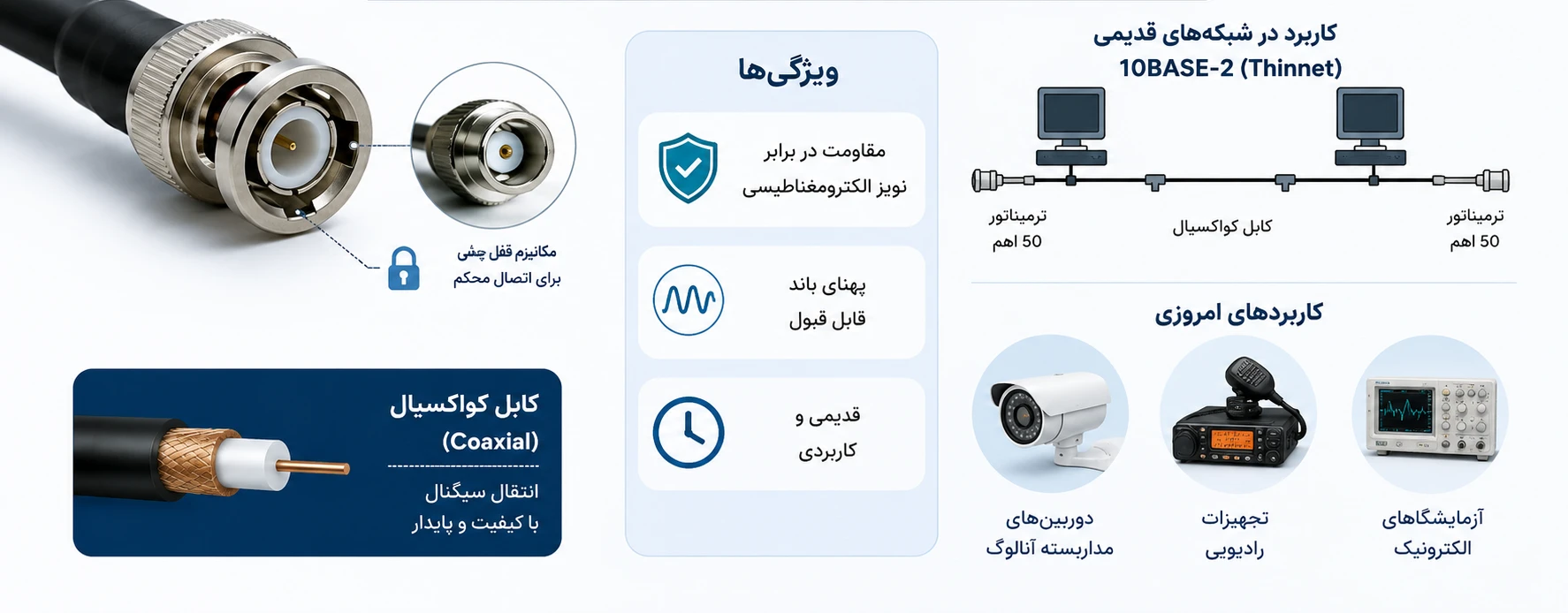 سوکت BNC برای استفاده