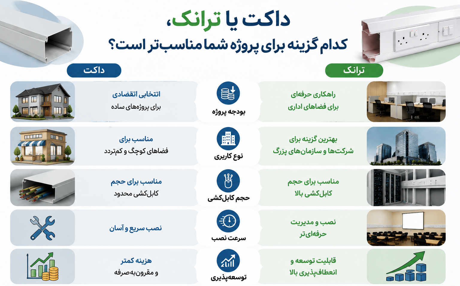  داکت یا ترانکینگ