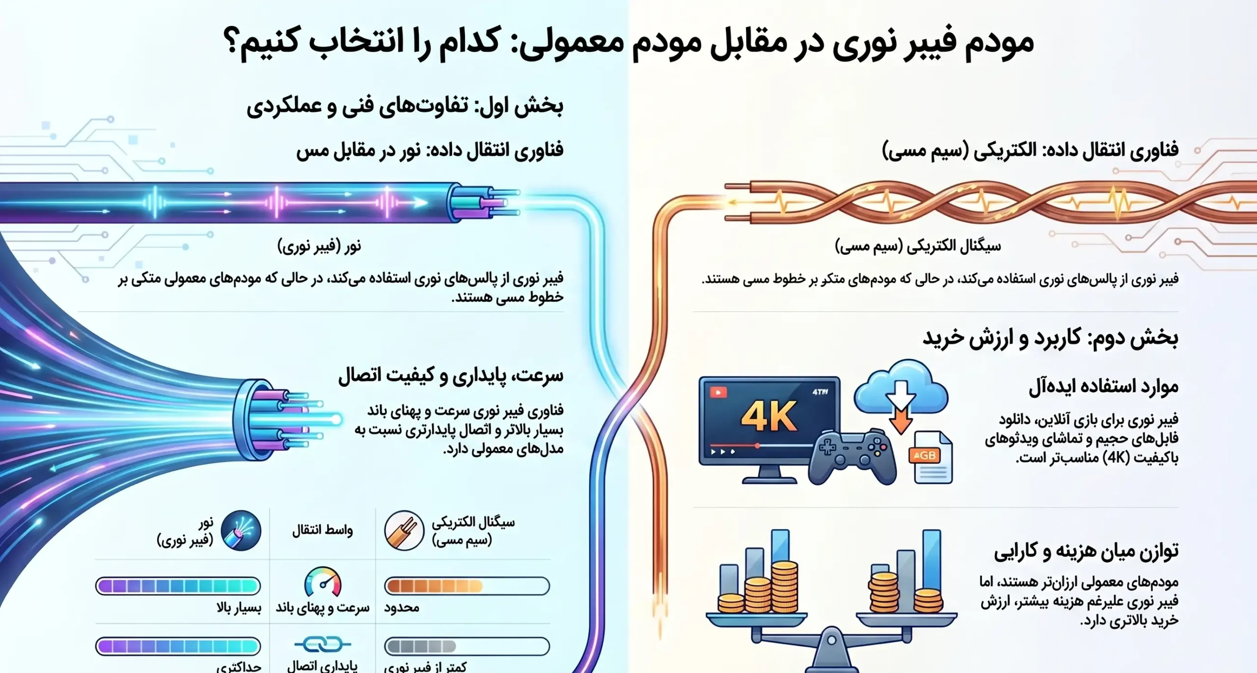 راهنمای_انتخاب_مودم_فیبر_نوری