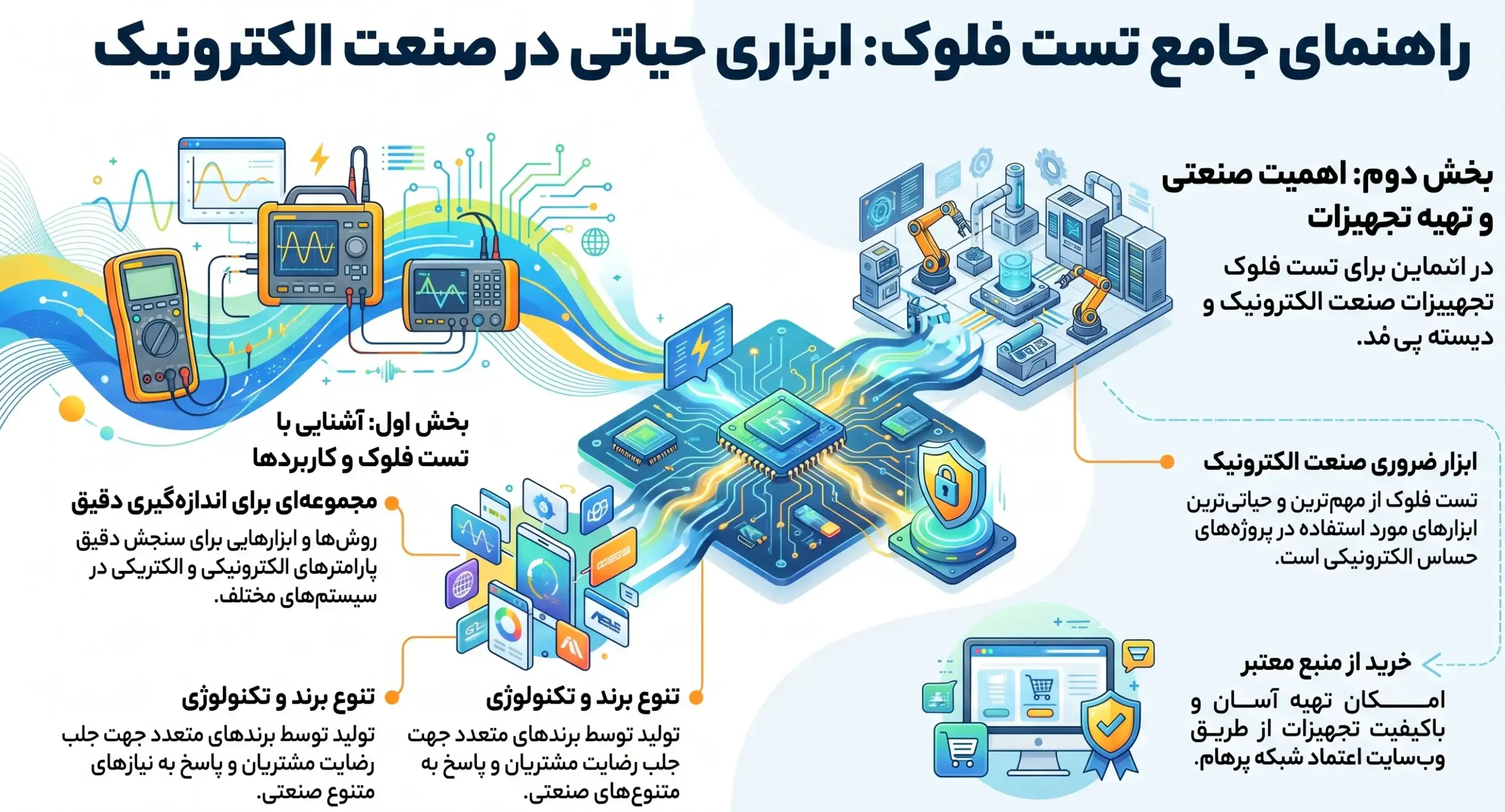 بررسی انواع تست فلوک