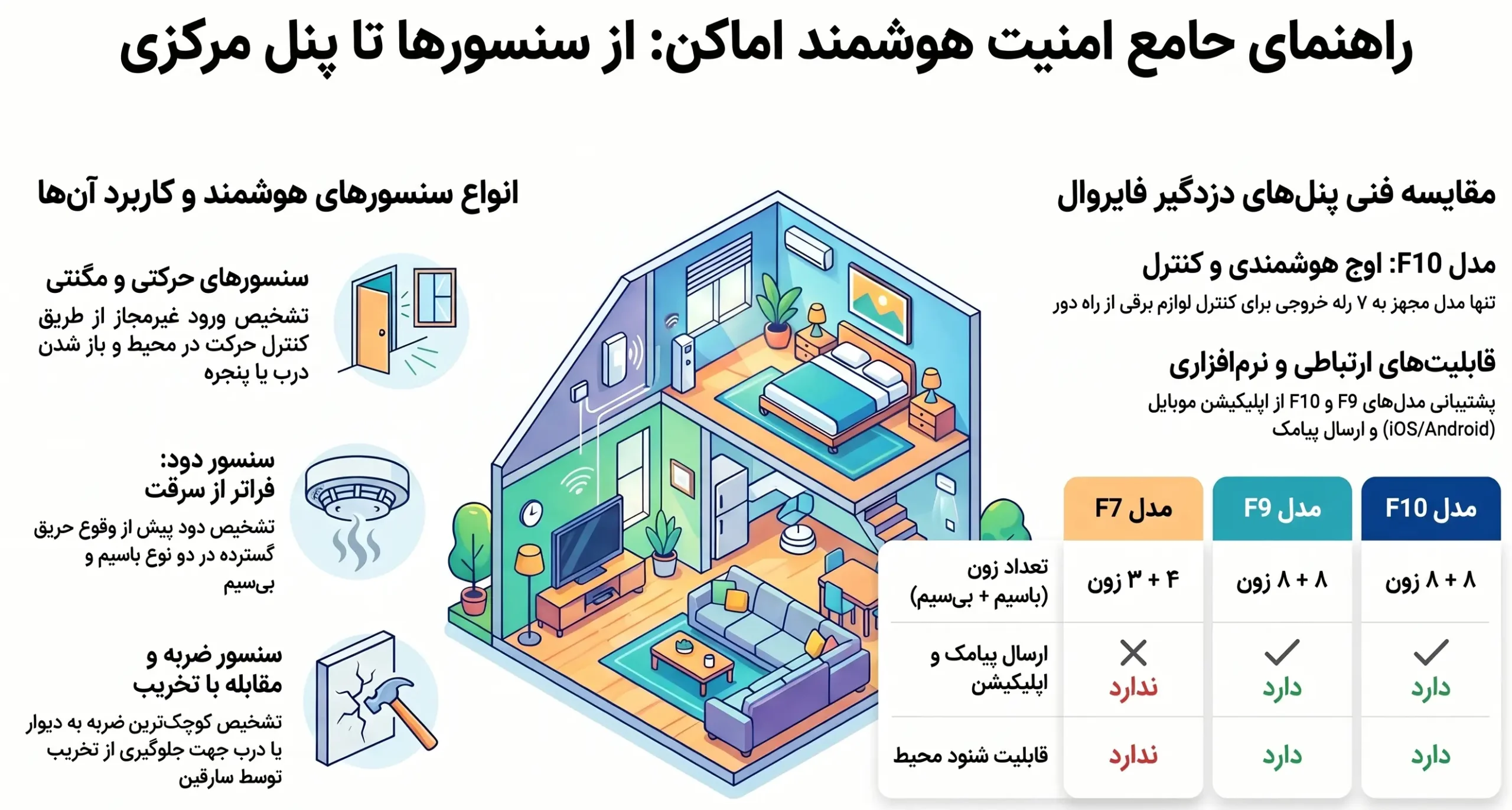راهنمای_جامع_امنیت_هوشمند_اماکن-