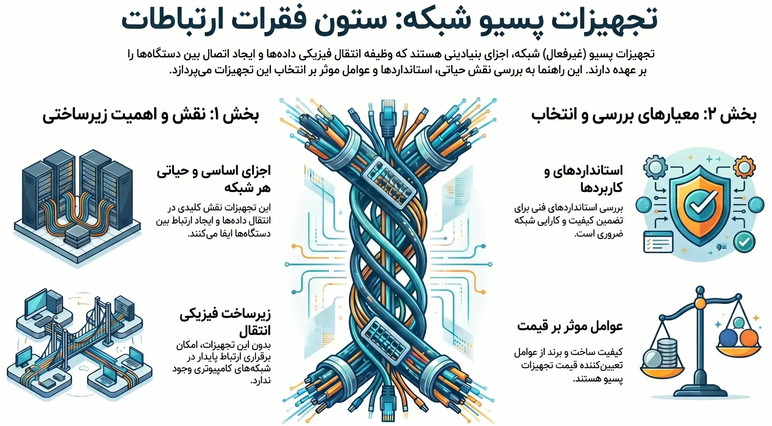 تجهیزات-پسیو-شبکه