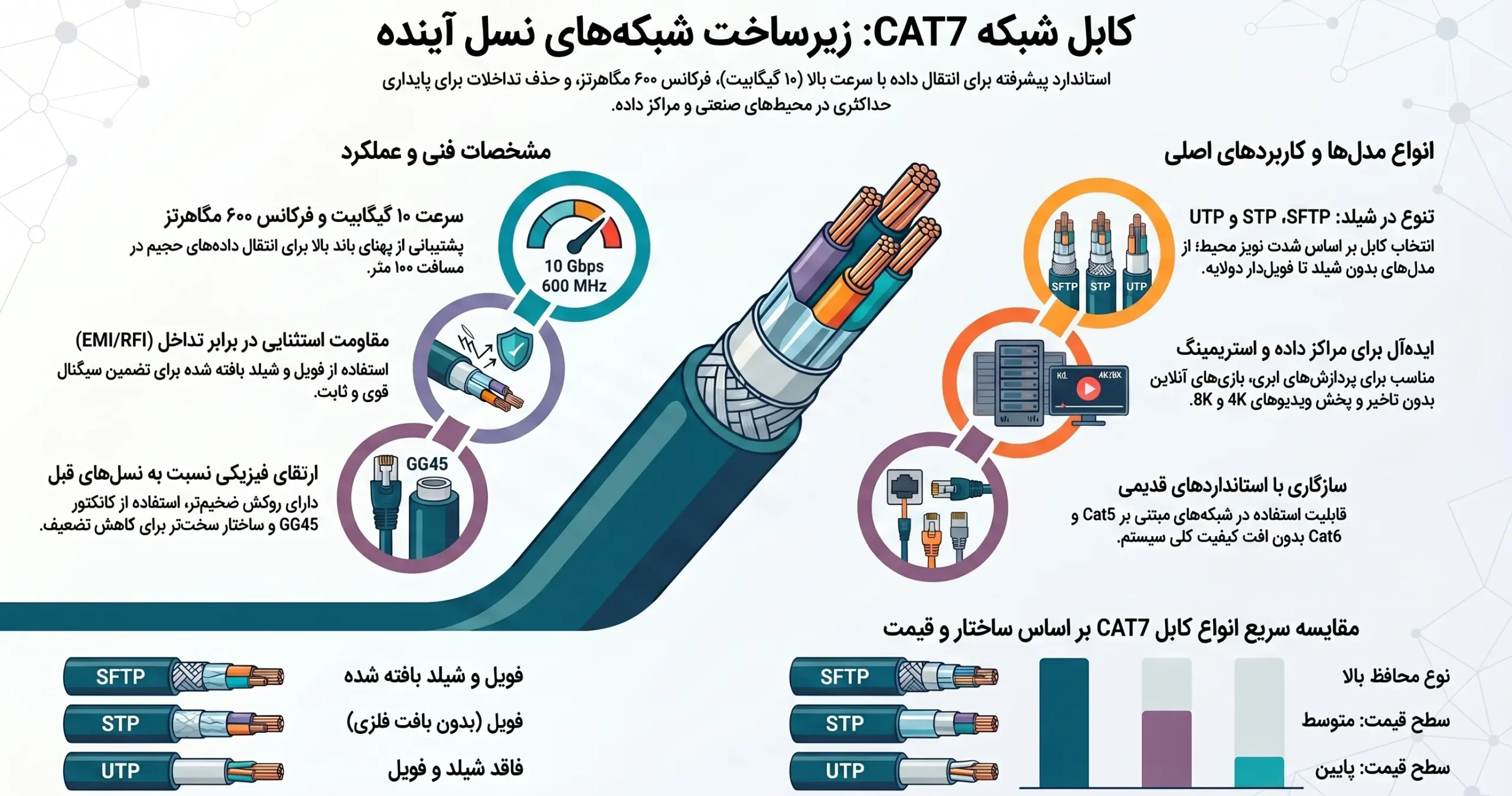 کابل_شبکه_CAT7-