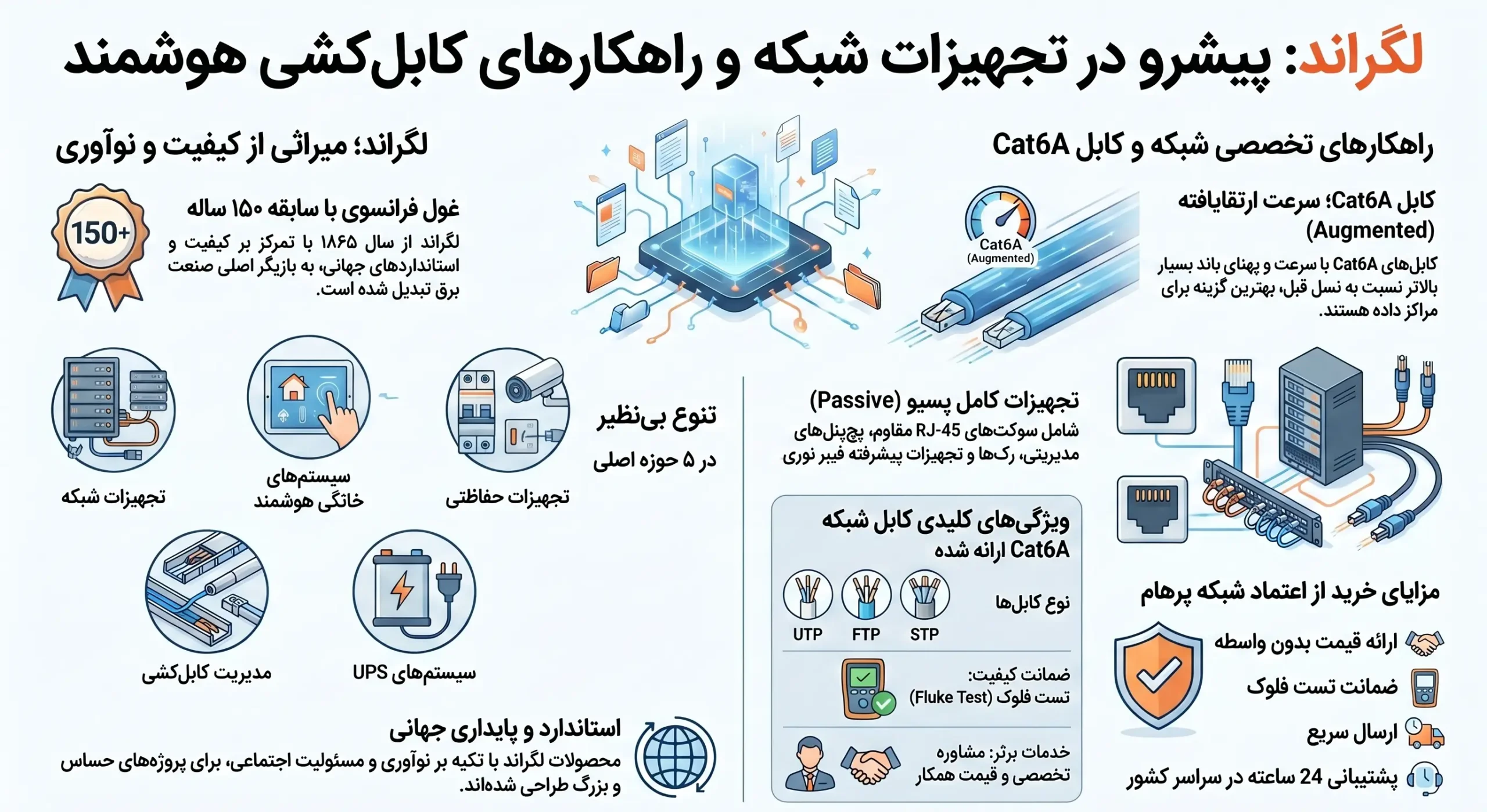راهکارهای_تجهیزات_شبکه_و_کابل_کشی