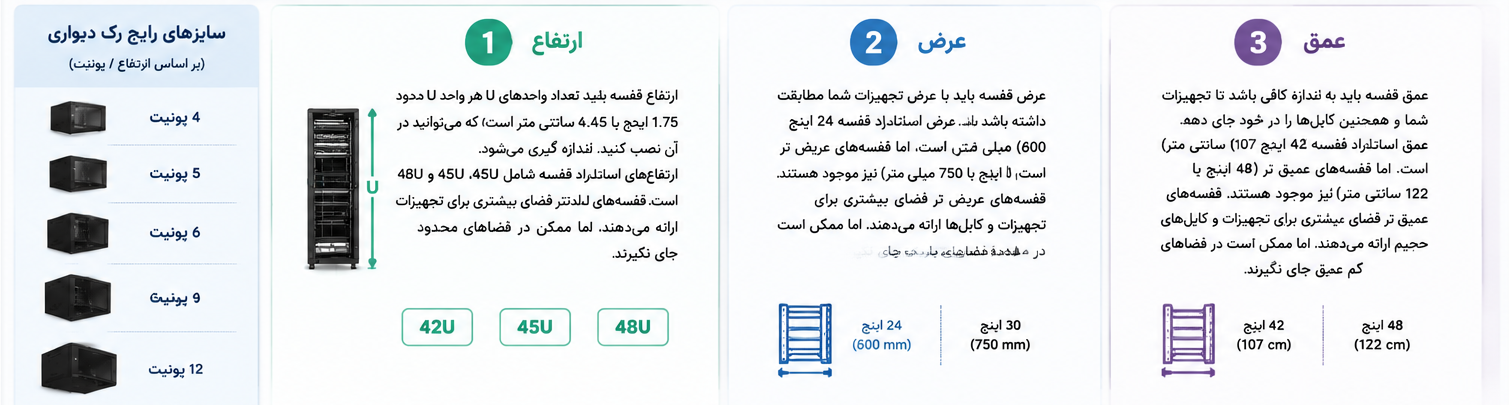 انتخاب رک شبکه مناسب