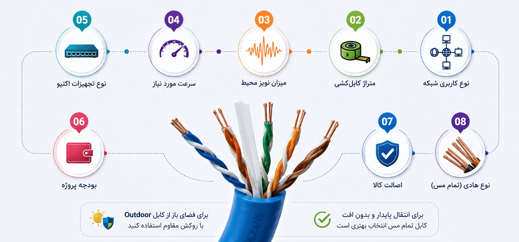 اشتباهات رایج هنگام خرید کابل شبکه نگزنس