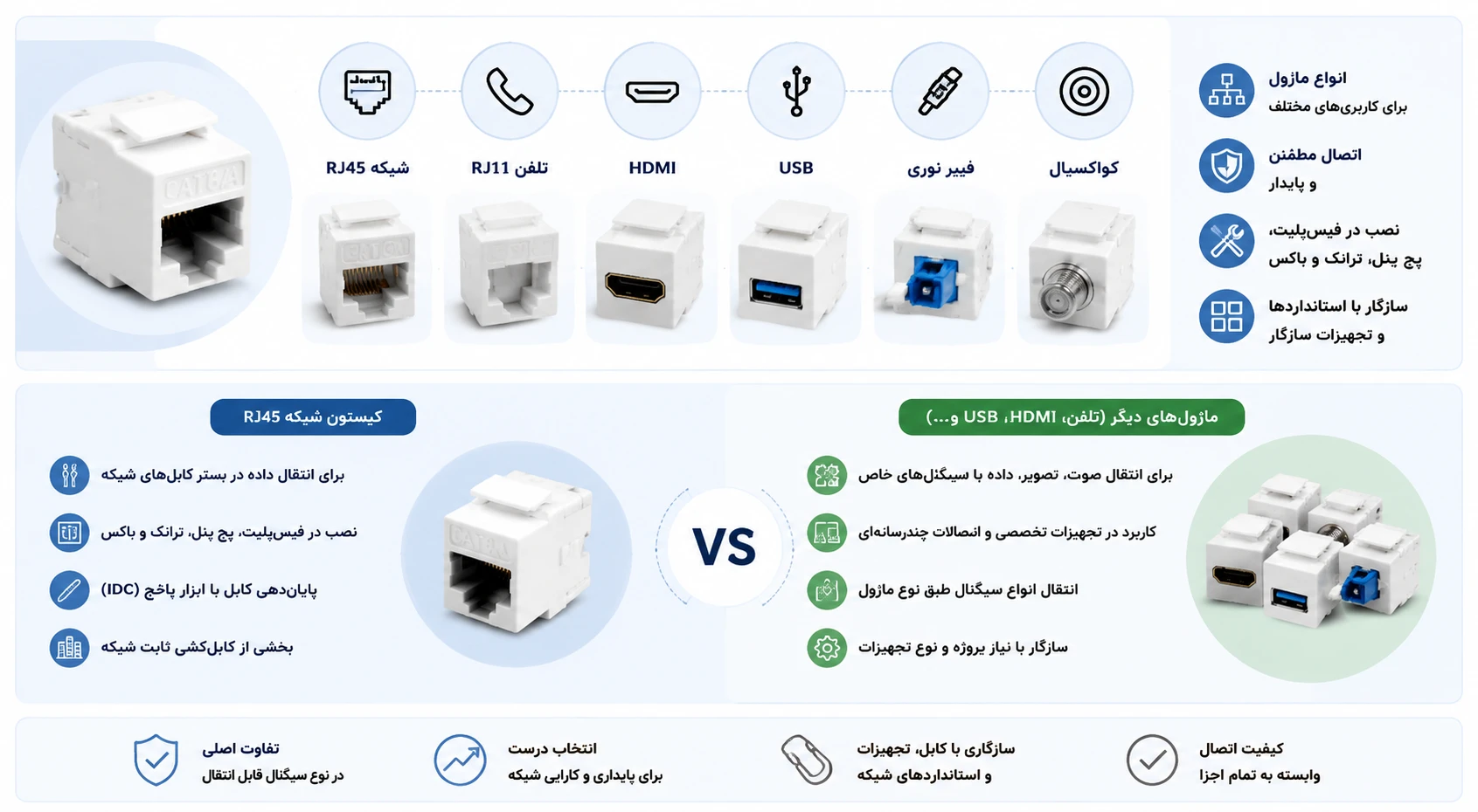 کیستون شبکه RJ45