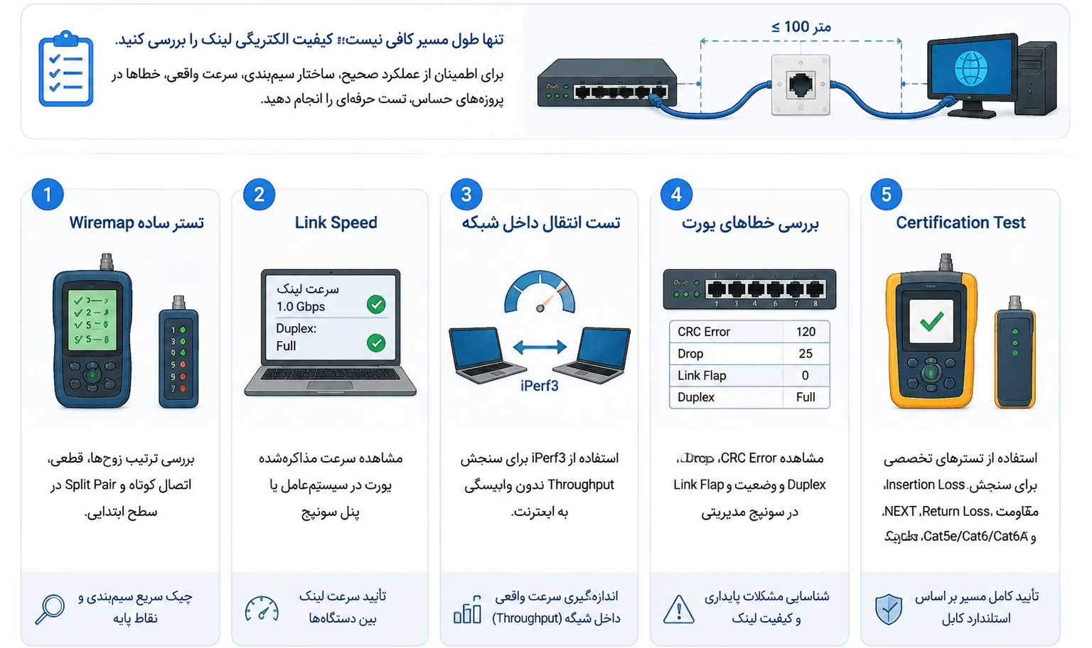 چگونه طول و کیفیت مسیر را تست کنیم؟