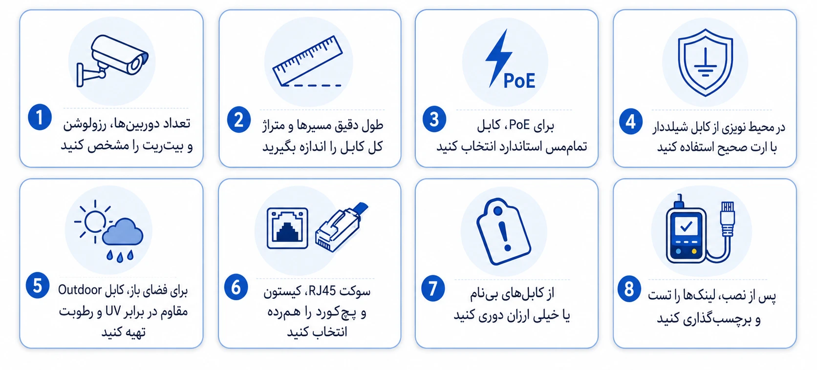 انواع کابل شبکه دوربین مداربسته