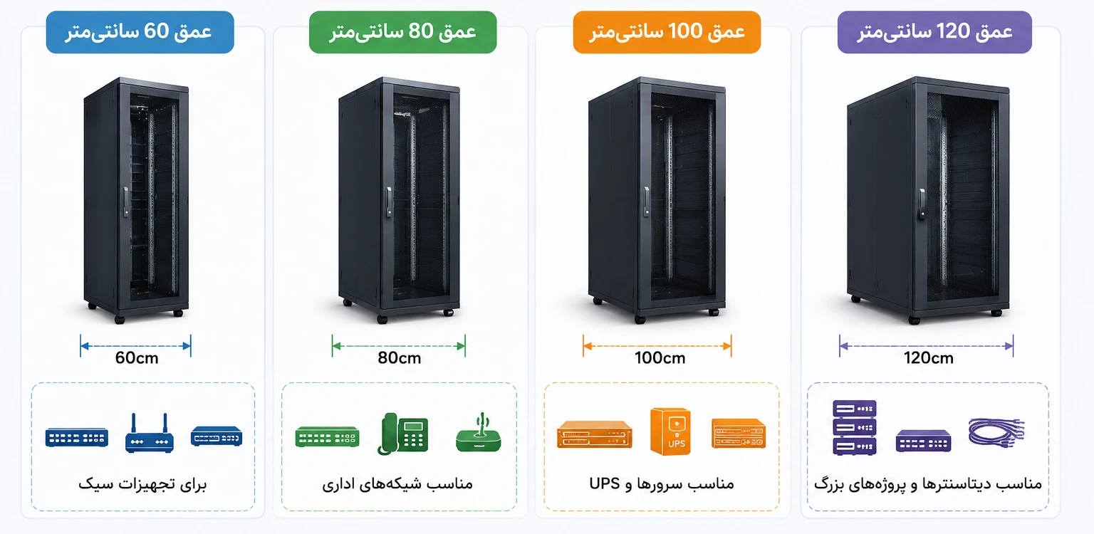 انواع رک ایستاده از نظر عمق