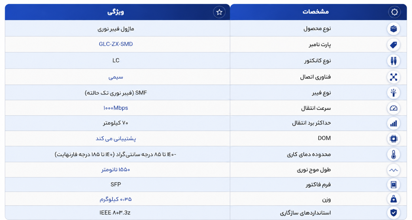 مشخصات فنی ماژول فیبر نوری