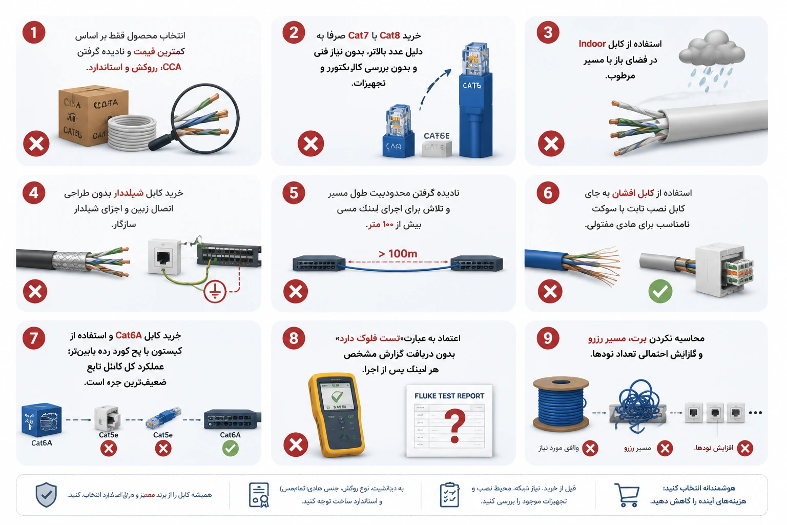 اشتباهات رایج هنگام خرید کابل شبکه