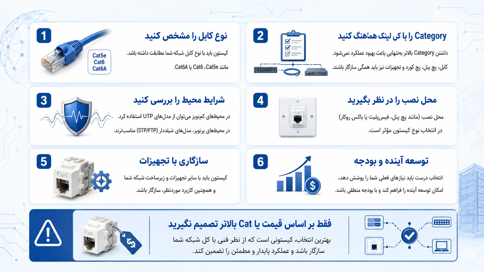 راهنمای انتخاب بهترین کیستون شبکه 
