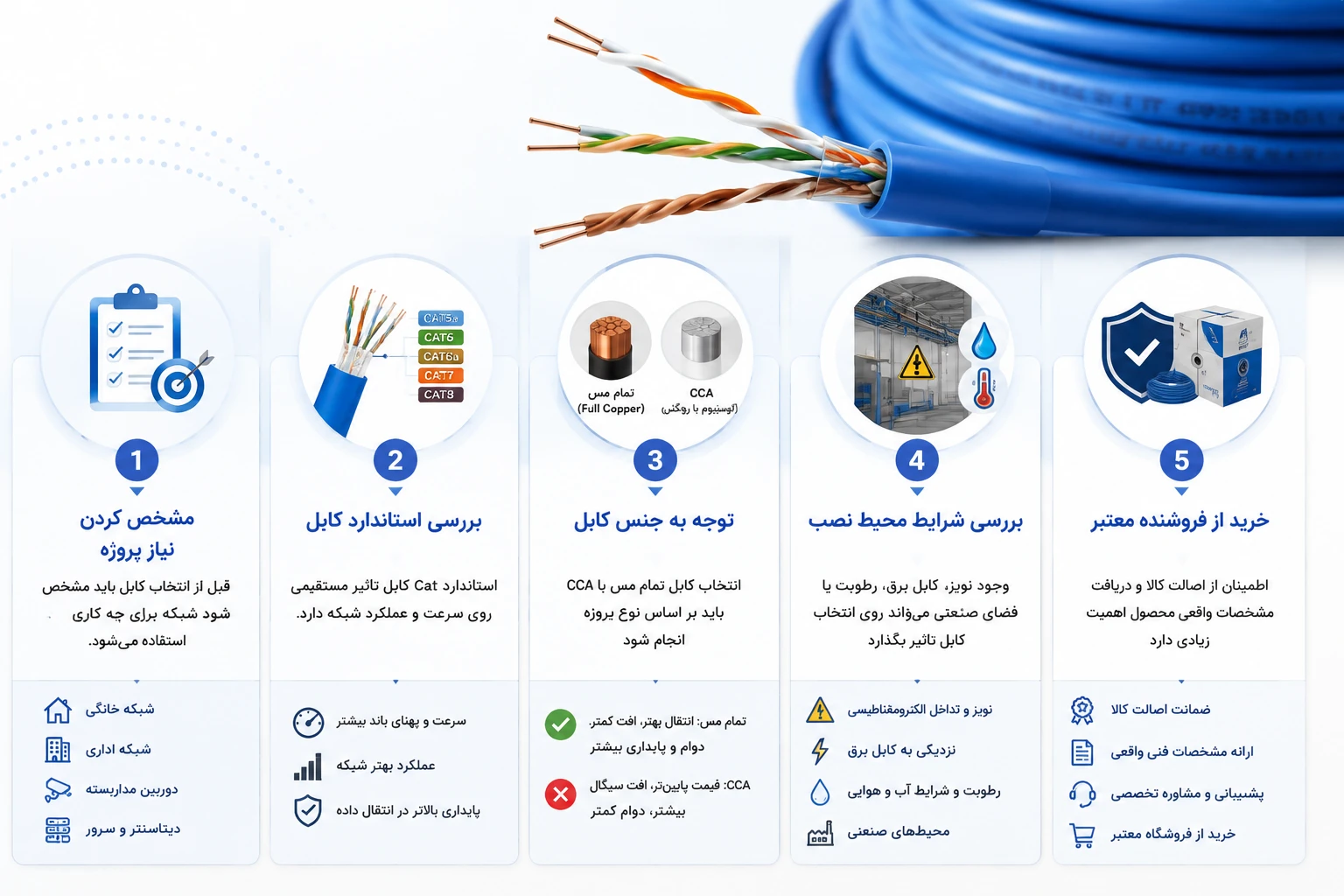 نکات مهم هنگام خرید کابل شبکه در لالهزار