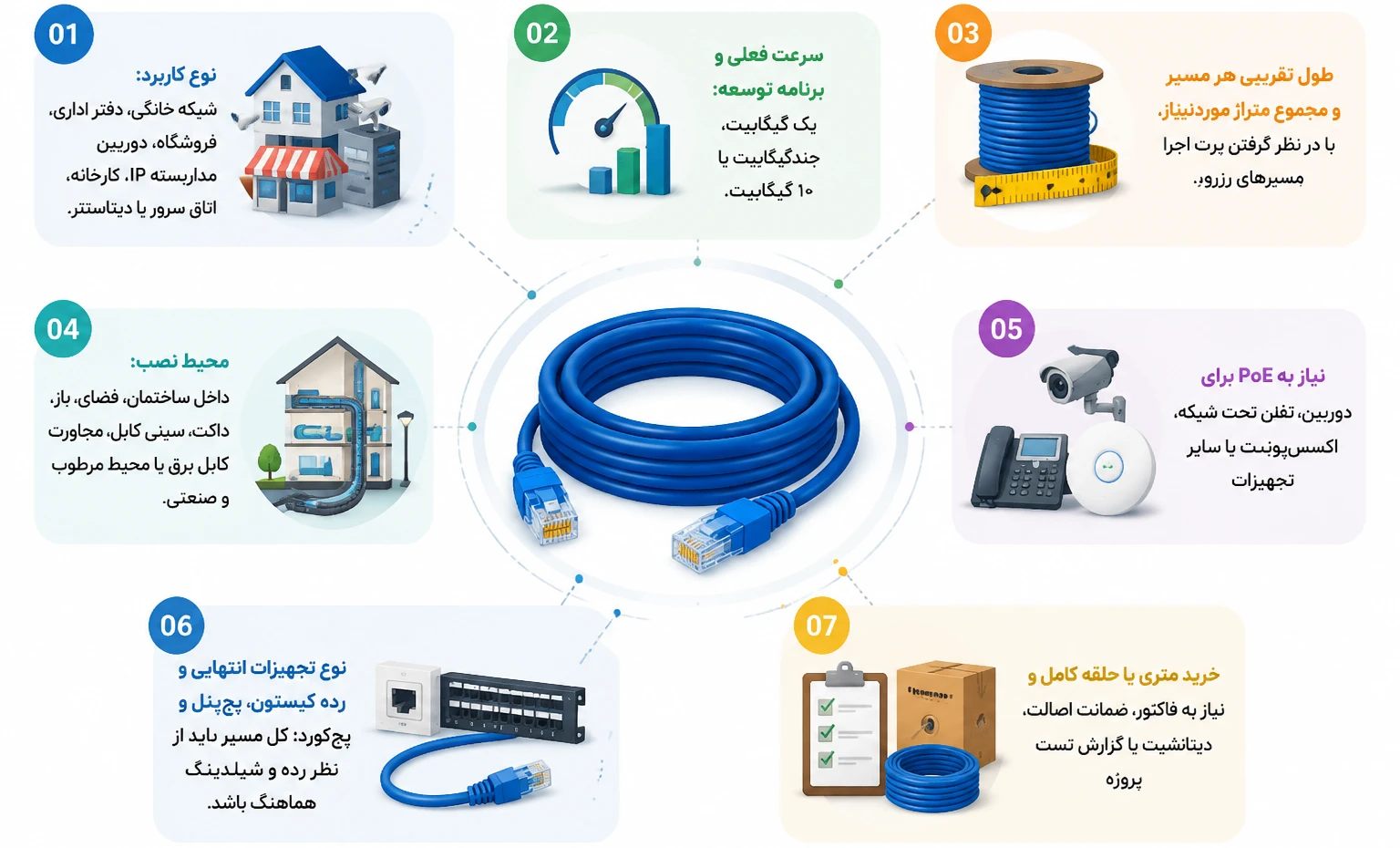 پیش از خرید کابل شبکه در مشهد چه اطلاعاتی را مشخص کنیم؟