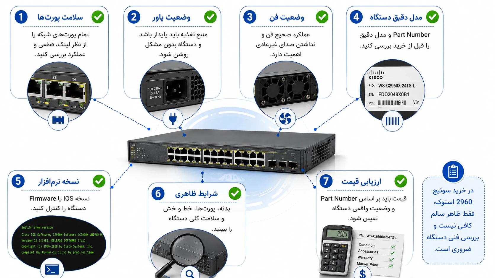 هنگام خرید سوئیچ 2960 استوک چه مواردی را بررسی کنیم؟